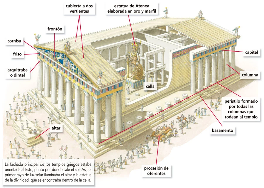 Esquema arquitectónico del Partenón